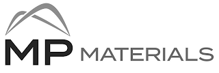MP MATERIALS