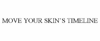 MOVE YOUR SKIN’S TIMELINE