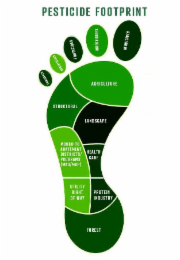 FOREST, PROTEIN, INDUSTRY, UTILITY, RIGHT, OF, WAY, MOSQUITO, ABATEMENT, DISTRICTS/PROGRAMS, (MAD/MAP), HEALTH, CARE, LANDSCAPE, STRUCTURAL, AGRICULTURE, FUMIGANTS, RODENTICIDES, FUNGICIDES, INSECTICI