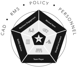 CAD RMS POLICY PERSONNEL MAXIMUM ENGAGEMENT MINIMAL HARM DISCIPLINED CONDUCT TEAM PLAYER SKILLFUL ACTIONS